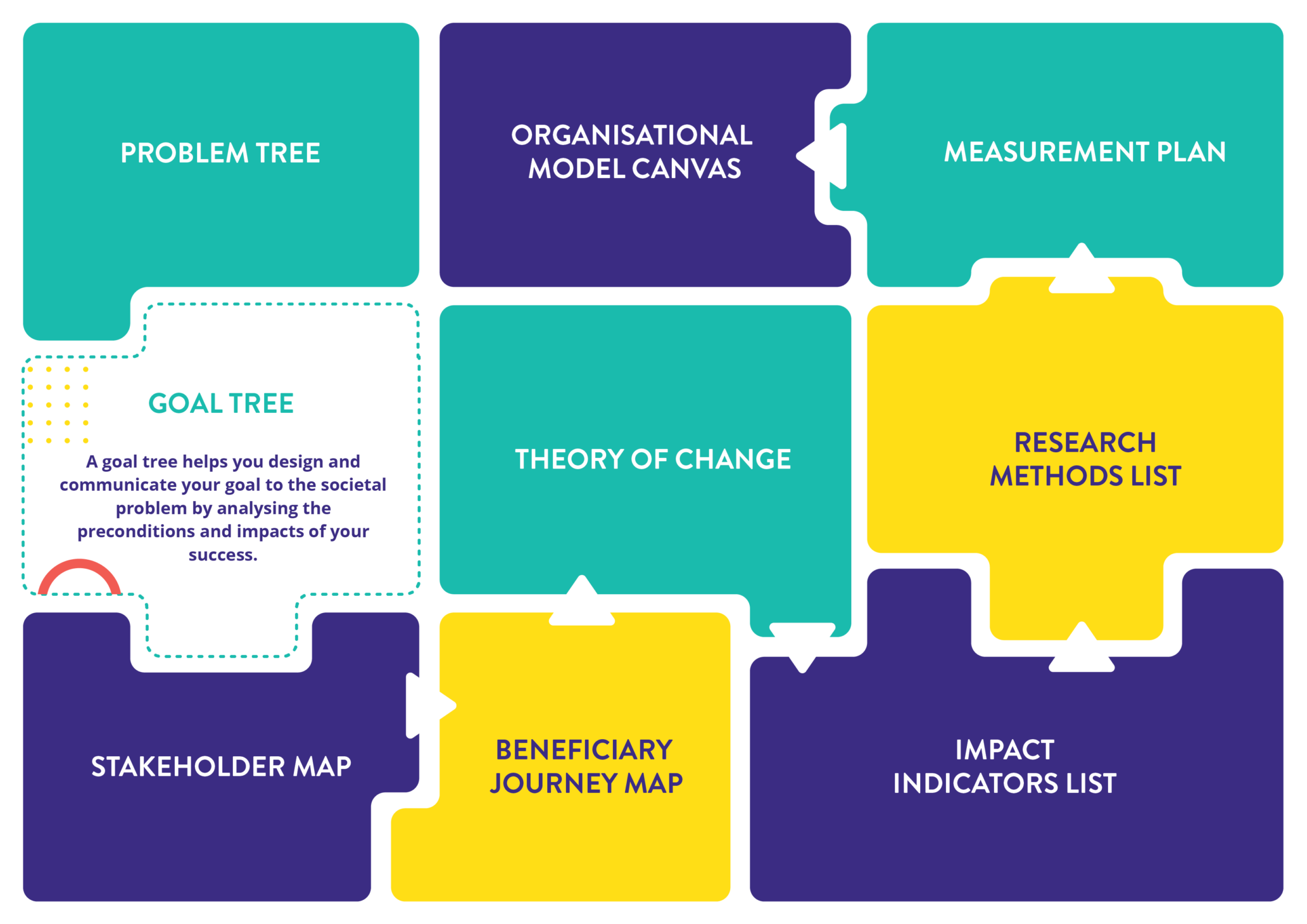 Prepare Success Tool Box Lean Toolbox Approach