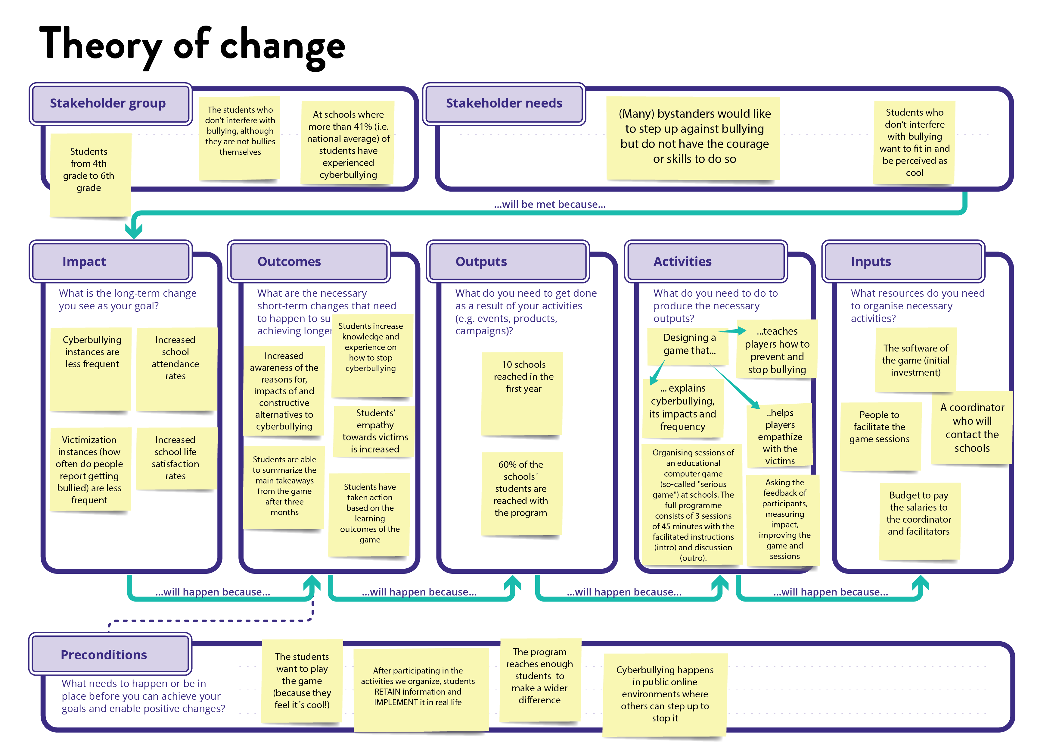 Theory of Change - SUA